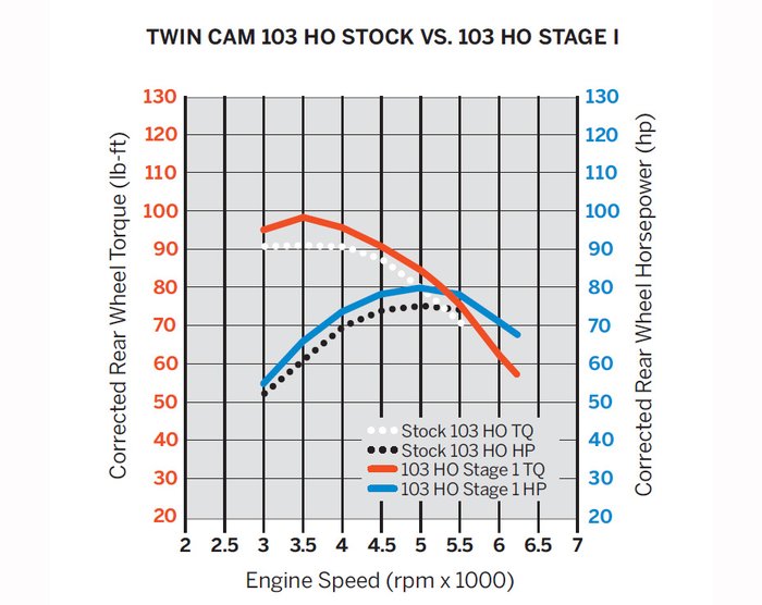 share-Twin-Cam-103HO-Stock-103HO-StageI